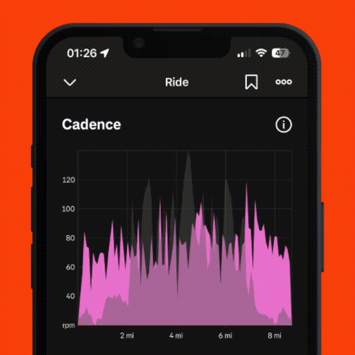 Cadence Calculator